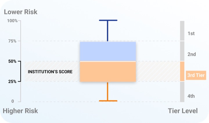 Elucidate Risk Monitor benchmark dashboard