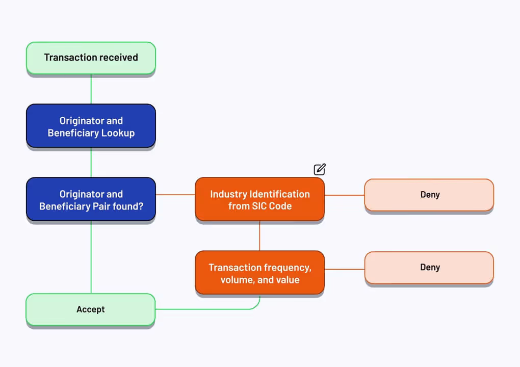 Coherence Assessment module