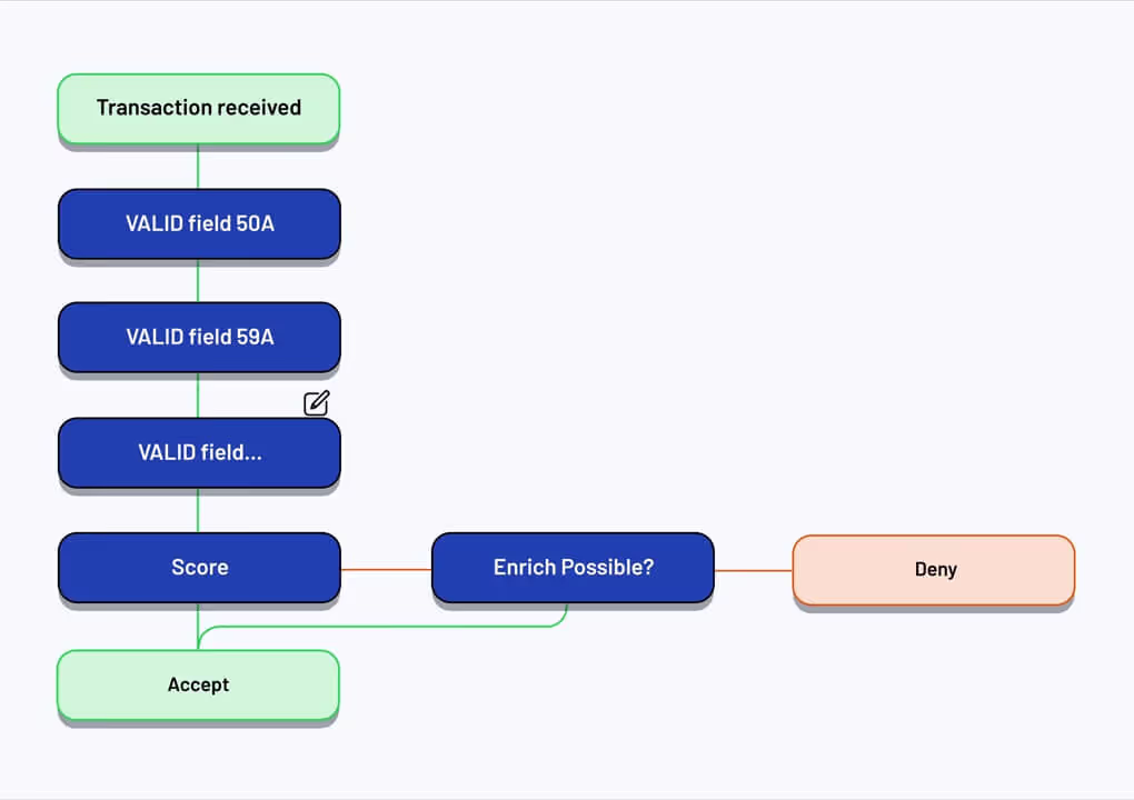 Data Completeness module