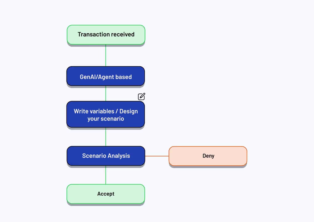 Investigative Analysis module