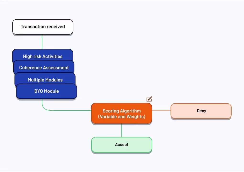 Risk Quantification module